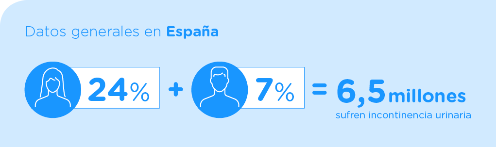 grafica incontinencia urinaria mujer-hombre- ESPAÑA